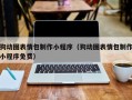 宿迁狗动图表情包制作小程序（狗动图表情包制作小程序免费）